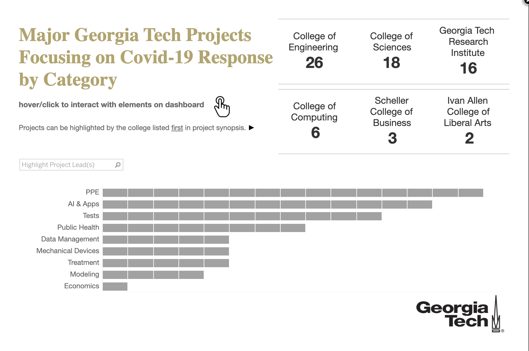 research projects at georgia tech